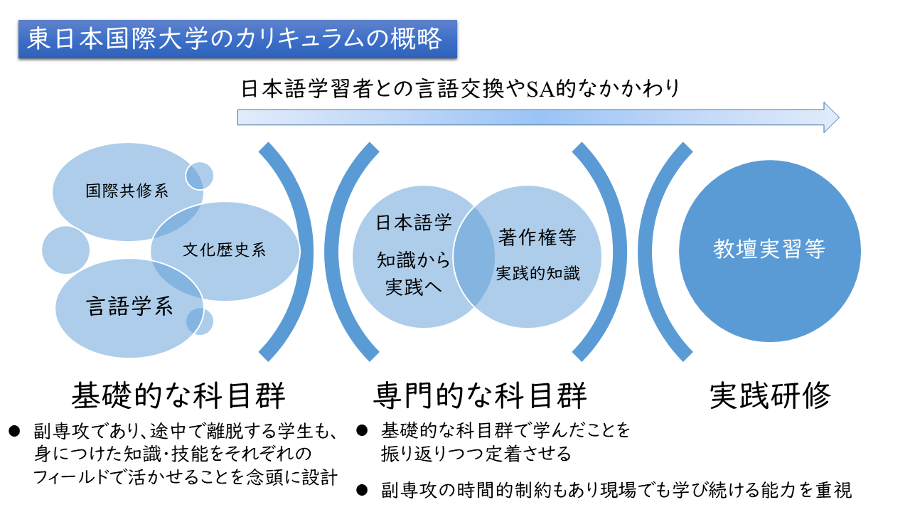 ダイアグラム が含まれている画像

AI 生成コンテンツは誤りを含む可能性があります。